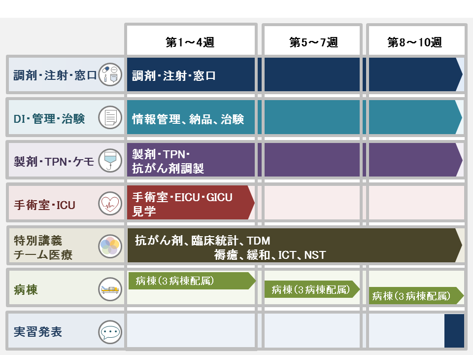 スケジュール