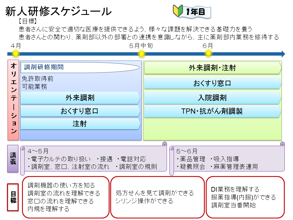 スケジュール