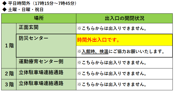 出入口の制限について 8月7日 愛知医科大学病院