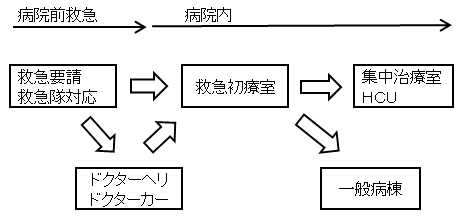 概要