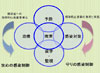 感染制御チーム（ＩＣＴ）