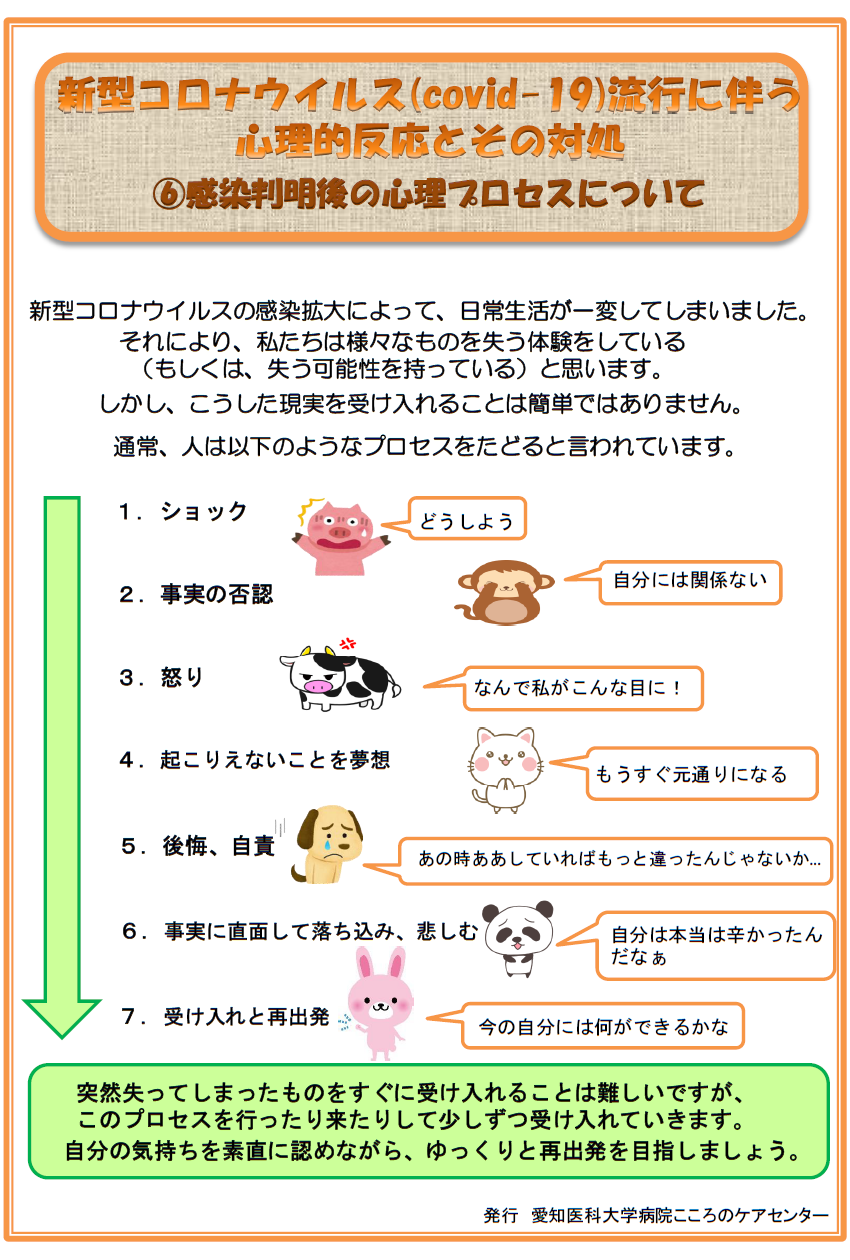 第6号 喪失のプロセス