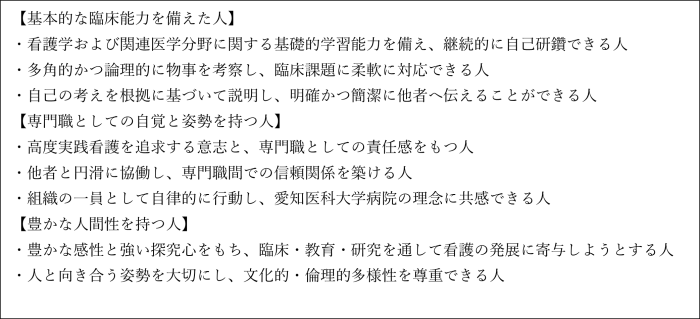 移植後成績(移植腎生着率)2012/7-2020/12 移植後成績(移植腎生着率)2012/7-2020/12