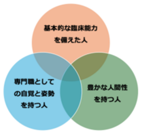 移植後成績(患者生存率)2012/7-2020/12 移植後成績(患者生存率)2012/7-2020/12