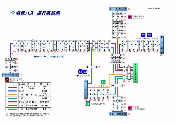 運行系統図