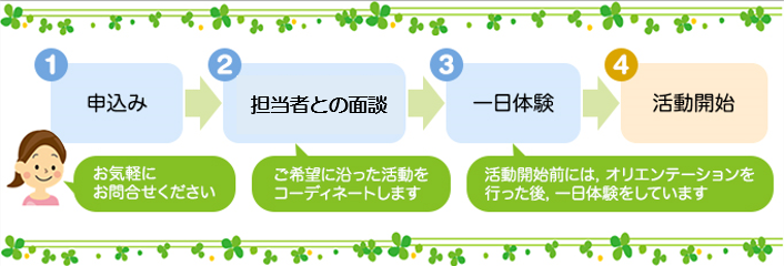 申込みから活動までの流れ