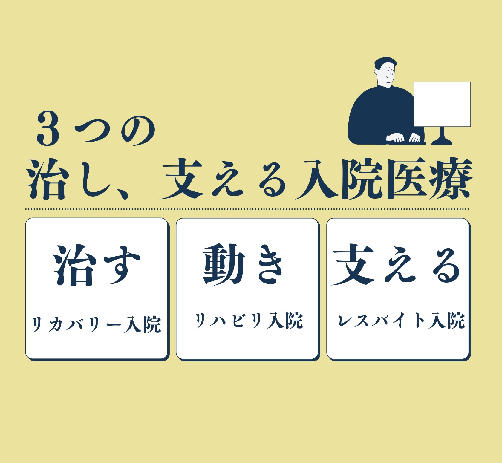 ３つの「治し、支える」入院医療