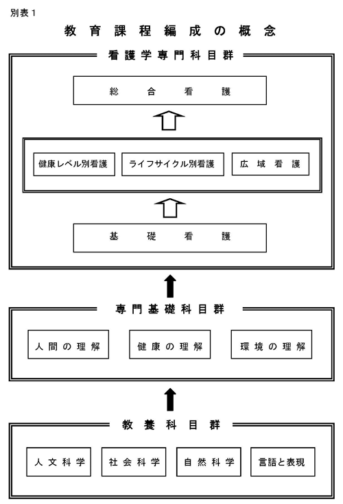 教育課程編成の概念