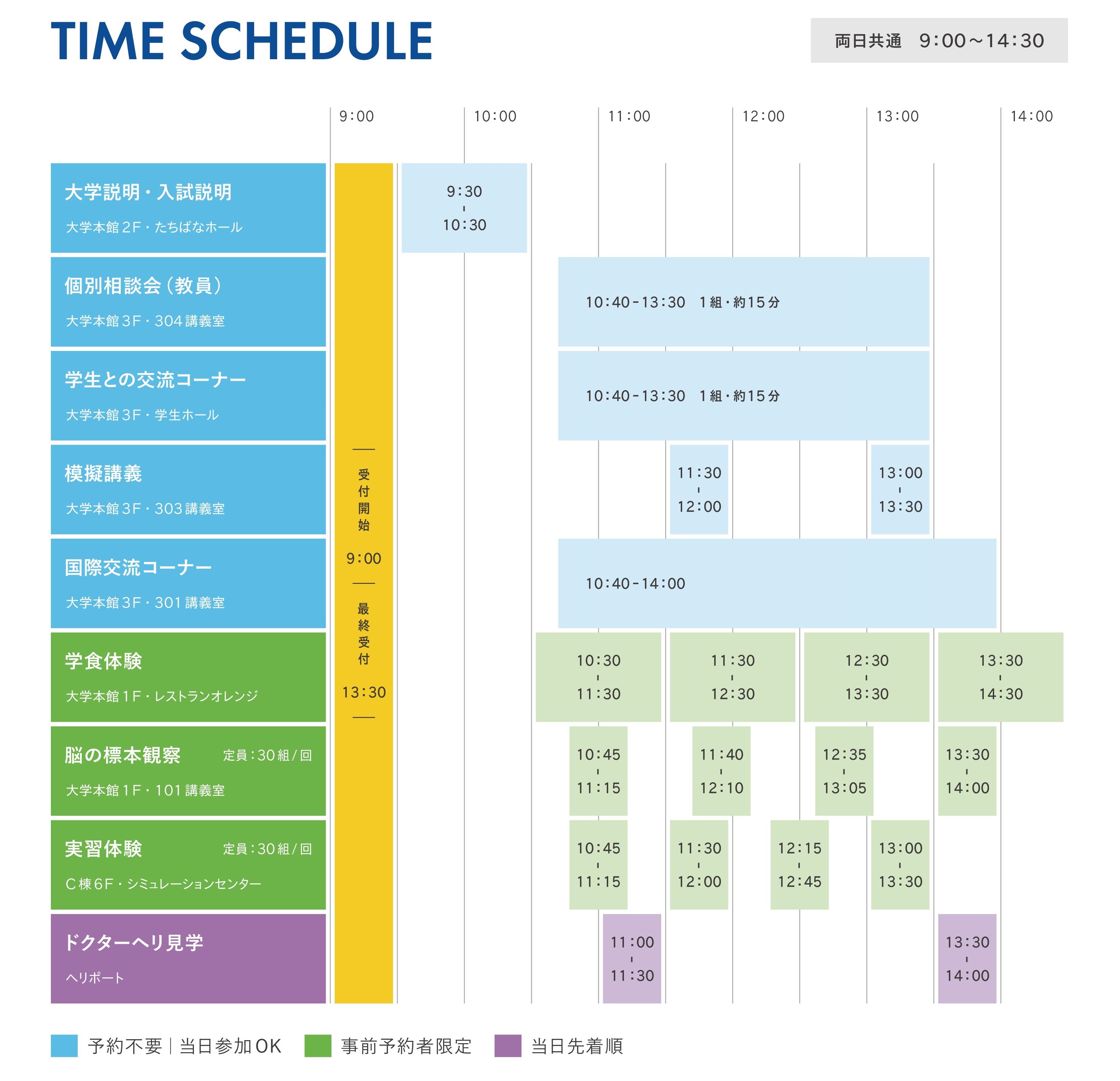 医学部オープンキャンパス タイムスケジュール
