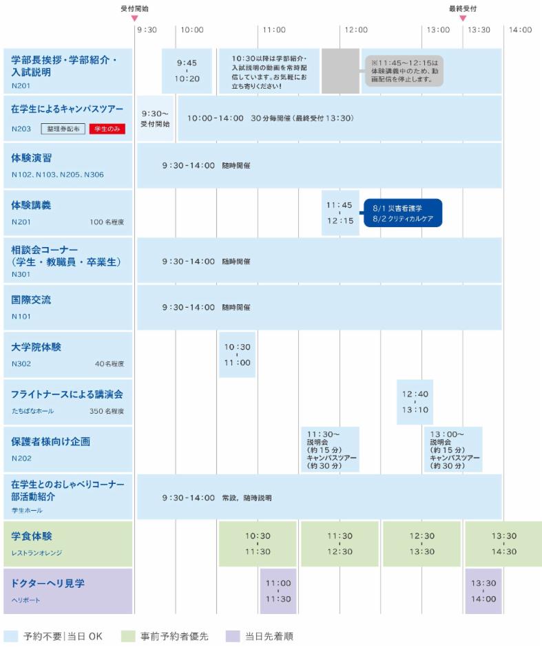 看護学部オープンキャンパス タイムスケジュール