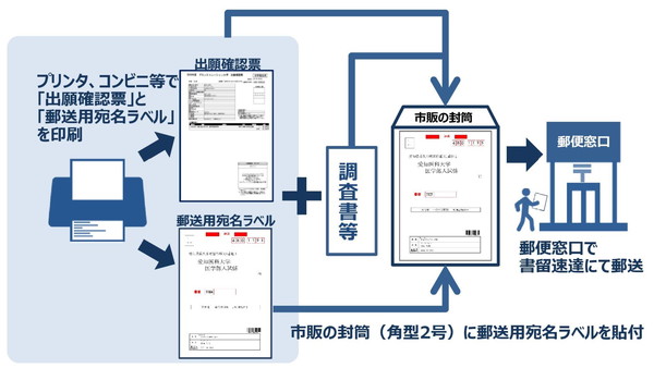 郵送方法